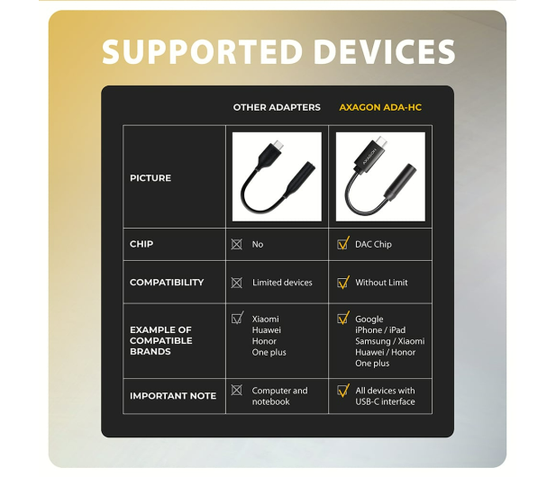 Axagon ADA-HC, USB-C - 3.5mm jack - Hi-Res DAC, 384kHz/32bit - 1353391 - zdjęcie 4
